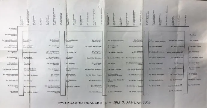 Ryomgaard Realskole 50 år - Bordplan for de 123 gæster
